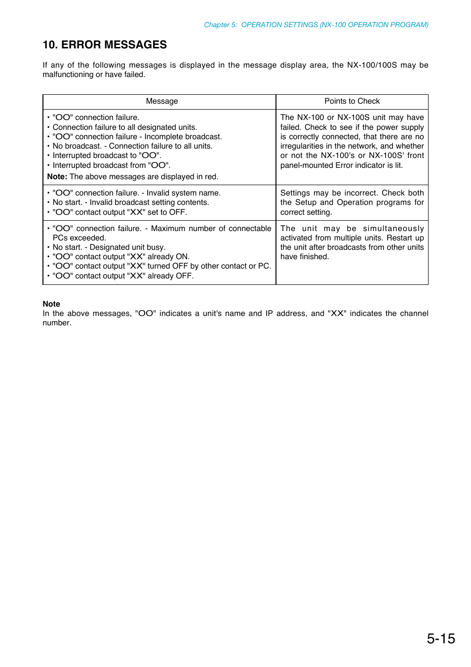 Error messages | Toa NX-100S Installation User Manual | Page 103 / 117