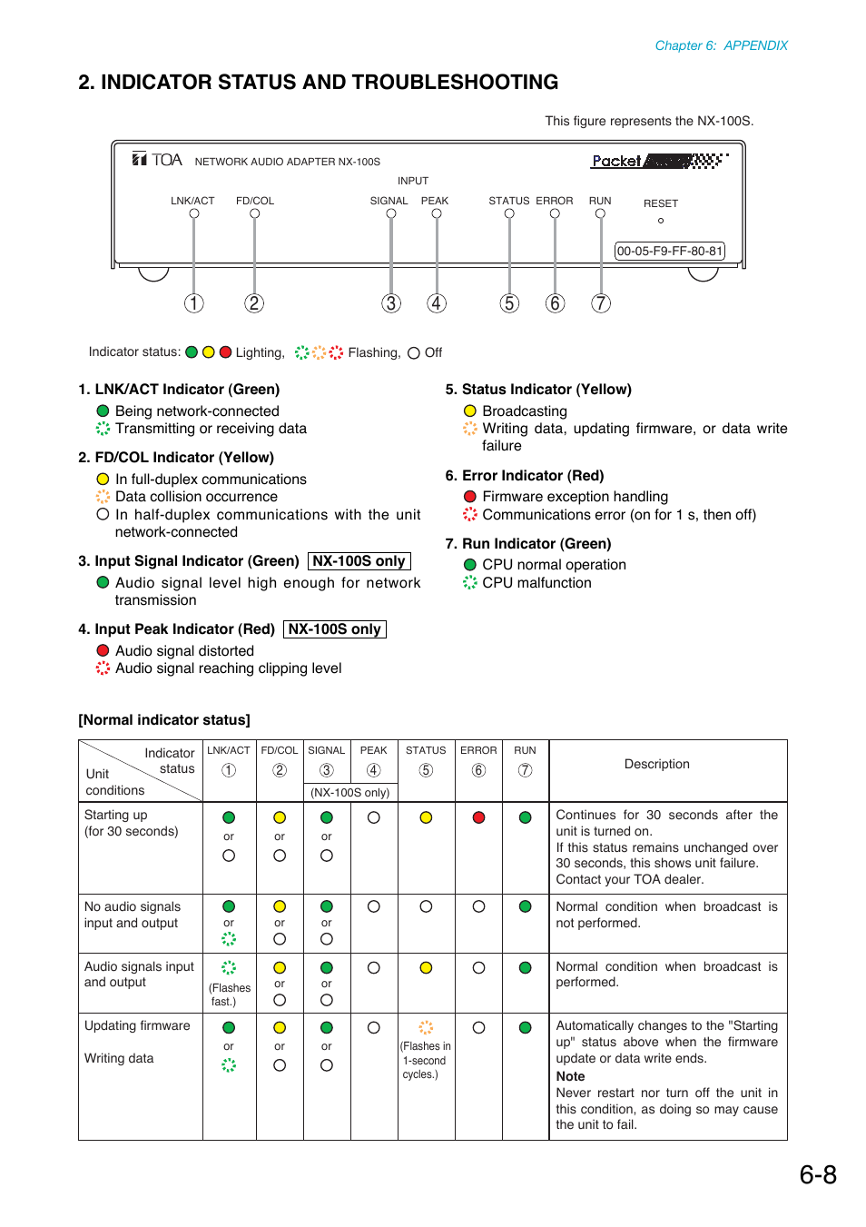 Indicator status and troubleshooting | Toa NX-100S Installation User Manual | Page 111 / 117