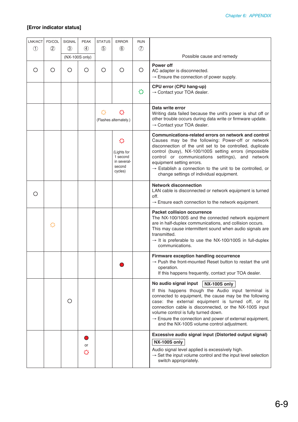 Toa NX-100S Installation User Manual | Page 112 / 117