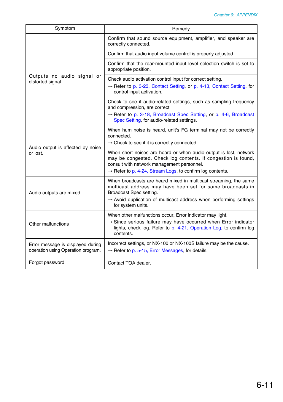 Toa NX-100S Installation User Manual | Page 114 / 117