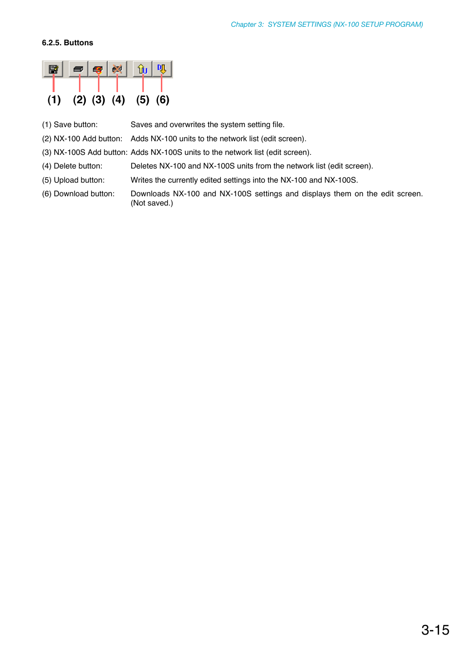 Buttons | Toa NX-100S Installation User Manual | Page 41 / 117