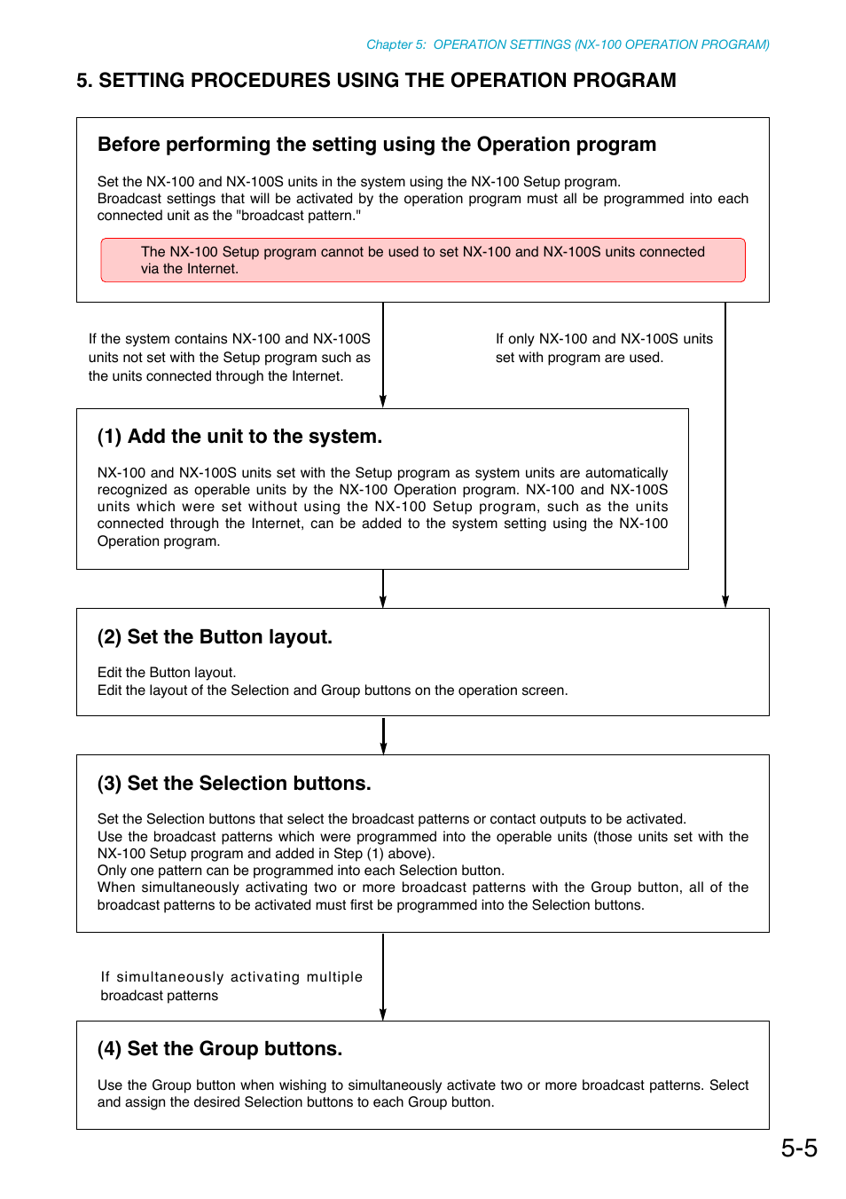 Setting procedures using the operation program | Toa NX-100S Installation User Manual | Page 93 / 117