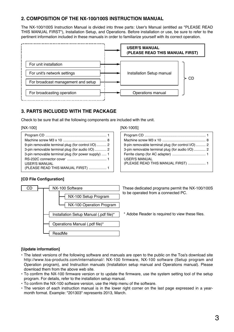 Composition of, The nx-100/100s instruction manual, Parts included with the package | Toa NX-100S Read Me First User Manual | Page 3 / 12