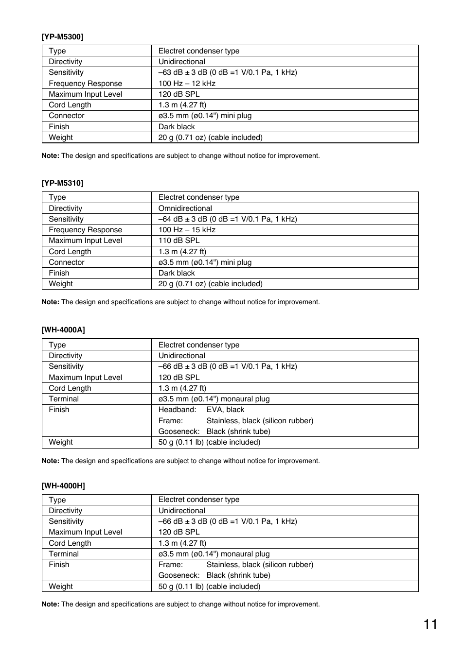 Toa WM-5325 User Manual | Page 11 / 64