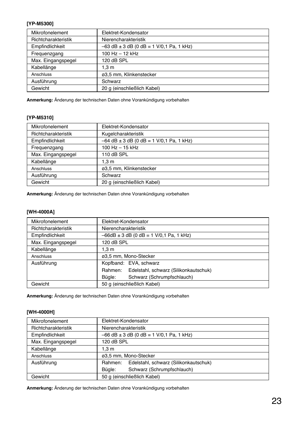 Toa WM-5325 User Manual | Page 23 / 64