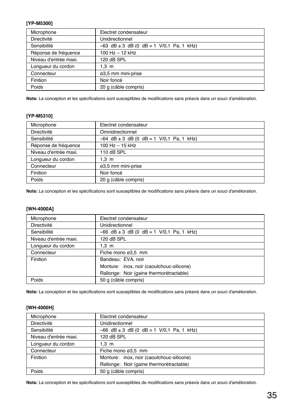 Toa WM-5325 User Manual | Page 35 / 64