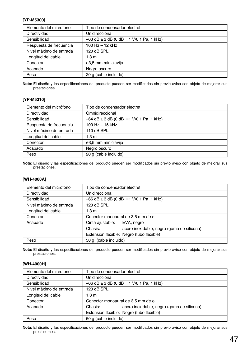 Toa WM-5325 User Manual | Page 47 / 64