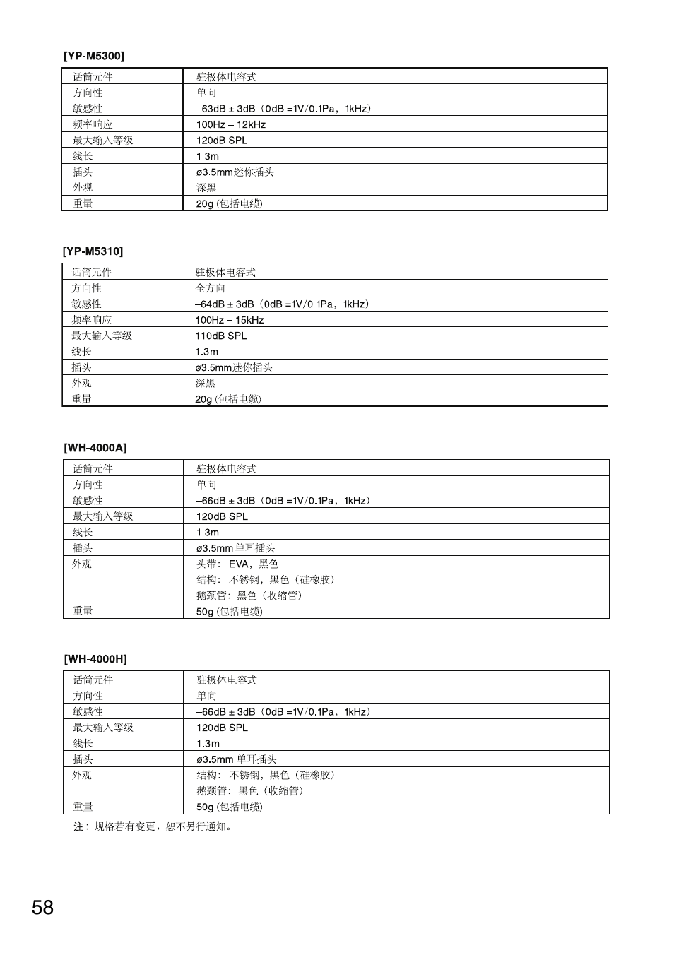 Toa WM-5325 User Manual | Page 58 / 64