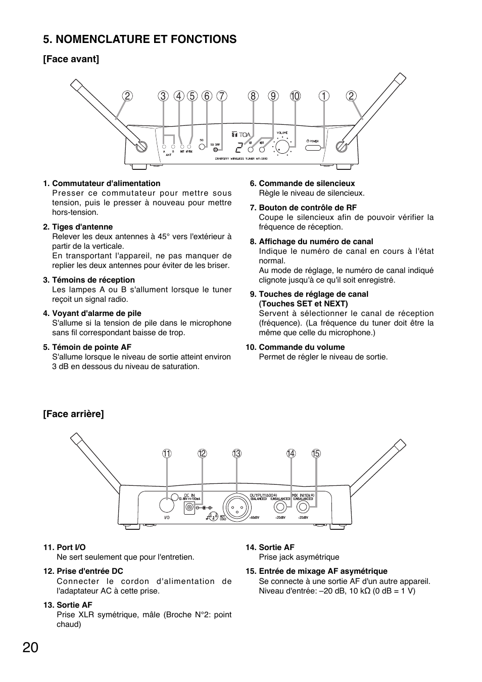 Nomenclature et fonctions | Toa WT-5810 User Manual | Page 20 / 45