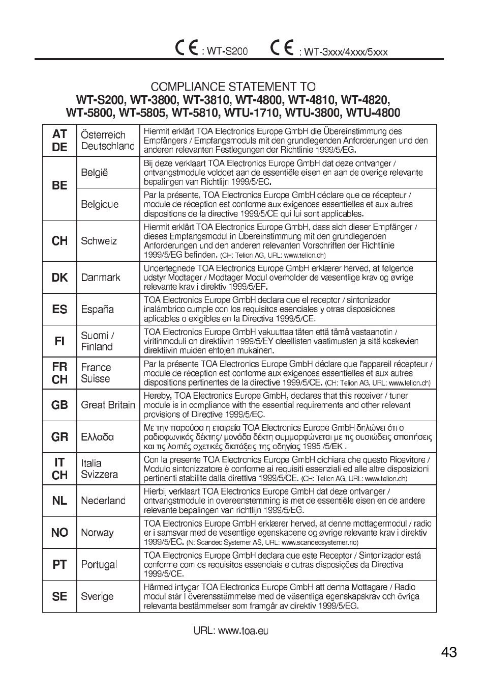 Toa WT-5810 User Manual | Page 43 / 45