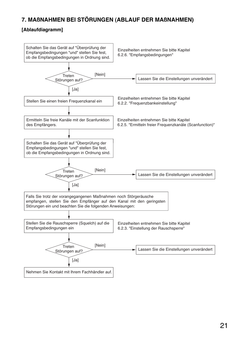 Maßnahmen bei störungen (ablauf der maßnahmen) | Toa WT-5805 User Manual | Page 21 / 64