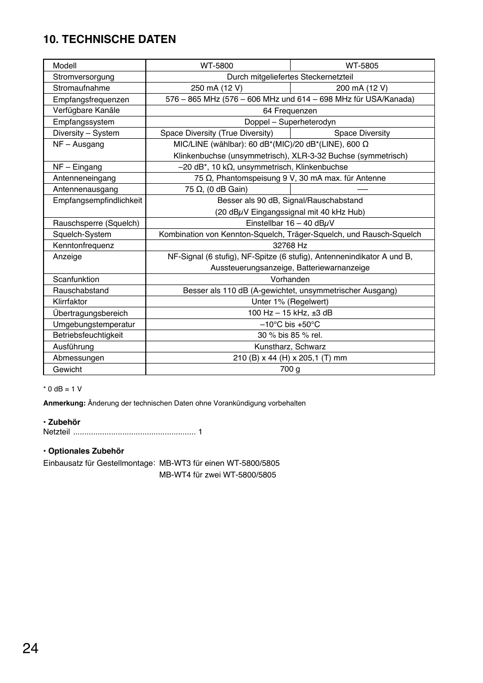 Technische daten | Toa WT-5805 User Manual | Page 24 / 64