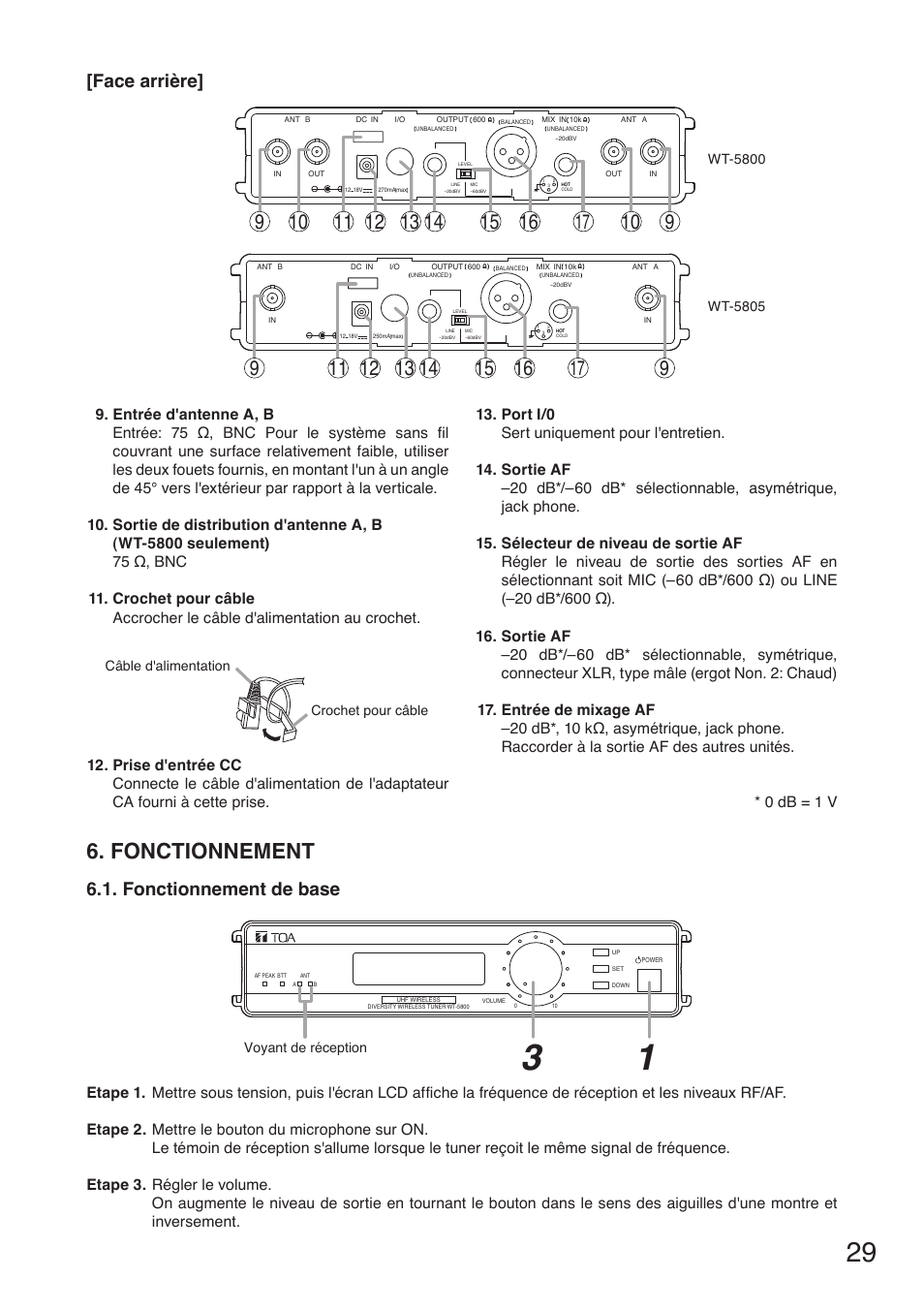 Fonctionnement, Face arrière, Fonctionnement de base | Toa WT-5805 User Manual | Page 29 / 64