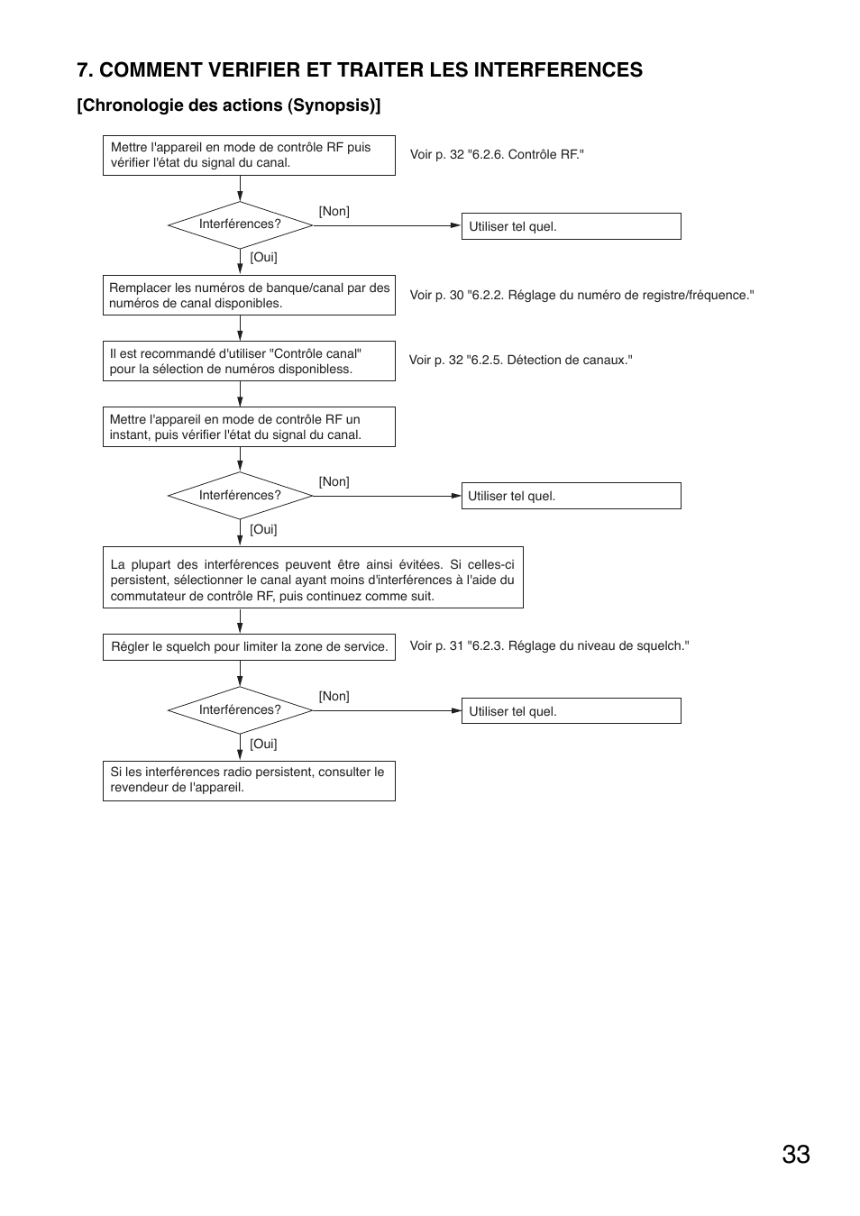 Comment verifier et traiter les interferences, Chronologie des actions (synopsis) | Toa WT-5805 User Manual | Page 33 / 64