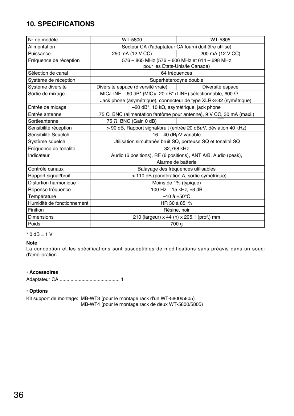 Specifications | Toa WT-5805 User Manual | Page 36 / 64