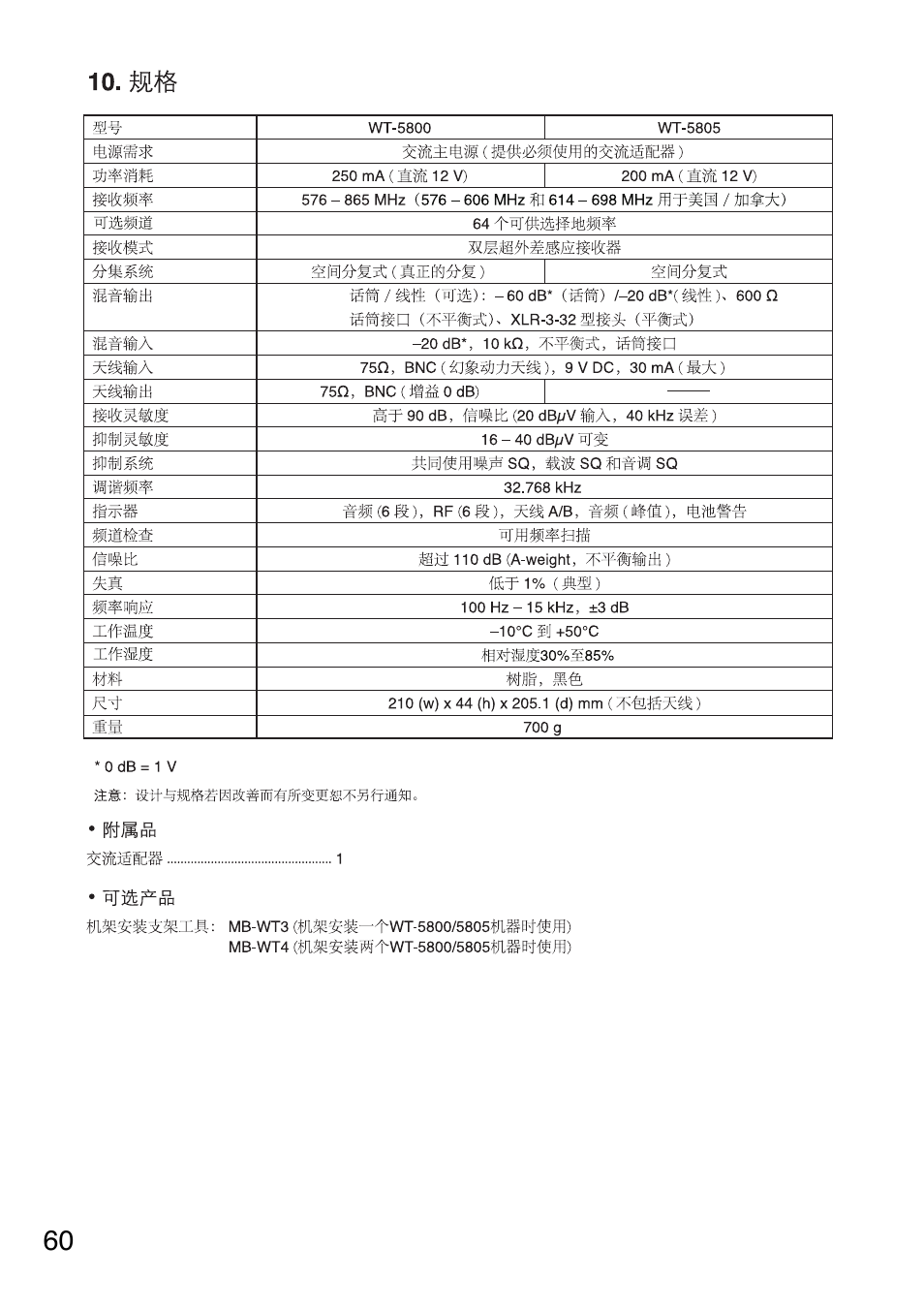 Toa WT-5805 User Manual | Page 60 / 64