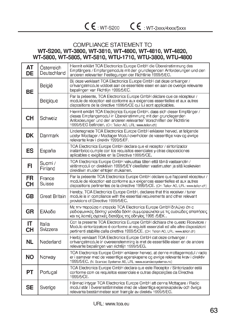 Toa WT-5805 User Manual | Page 63 / 64