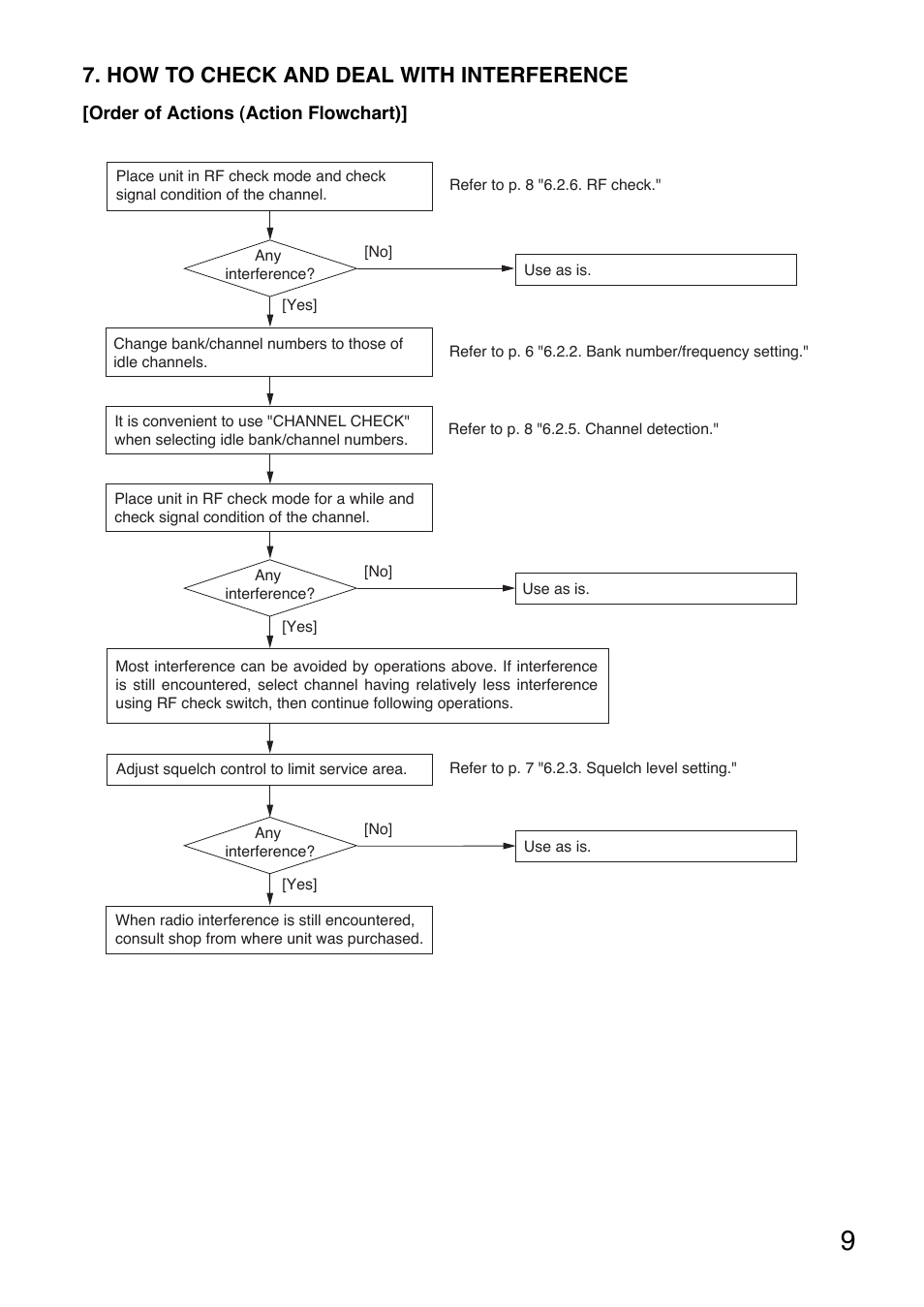 How to check and deal with interference | Toa WT-5805 User Manual | Page 9 / 64