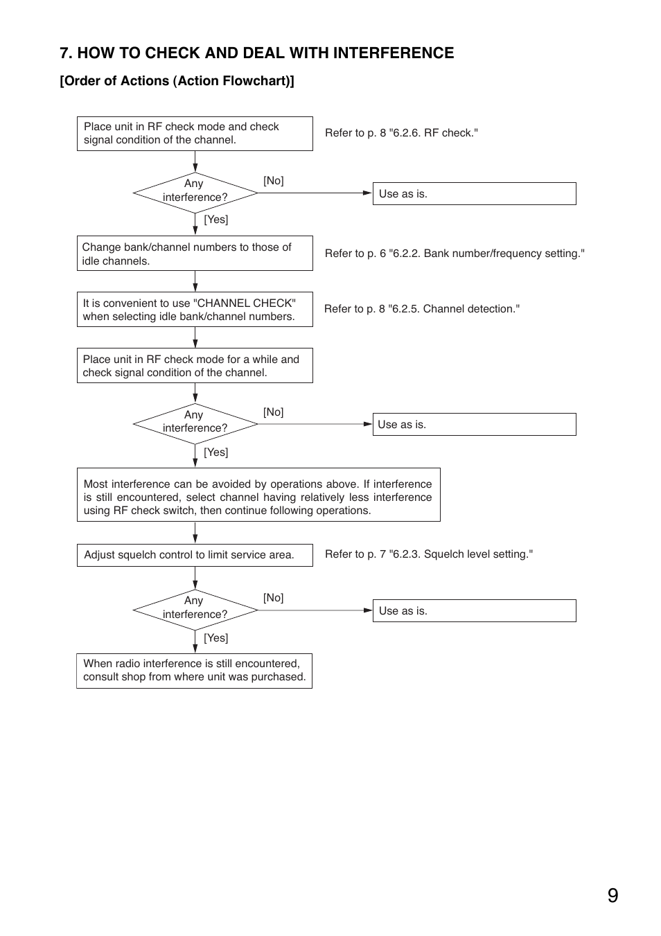 How to check and deal with interference | Toa WT-5805 User Manual | Page 9 / 12