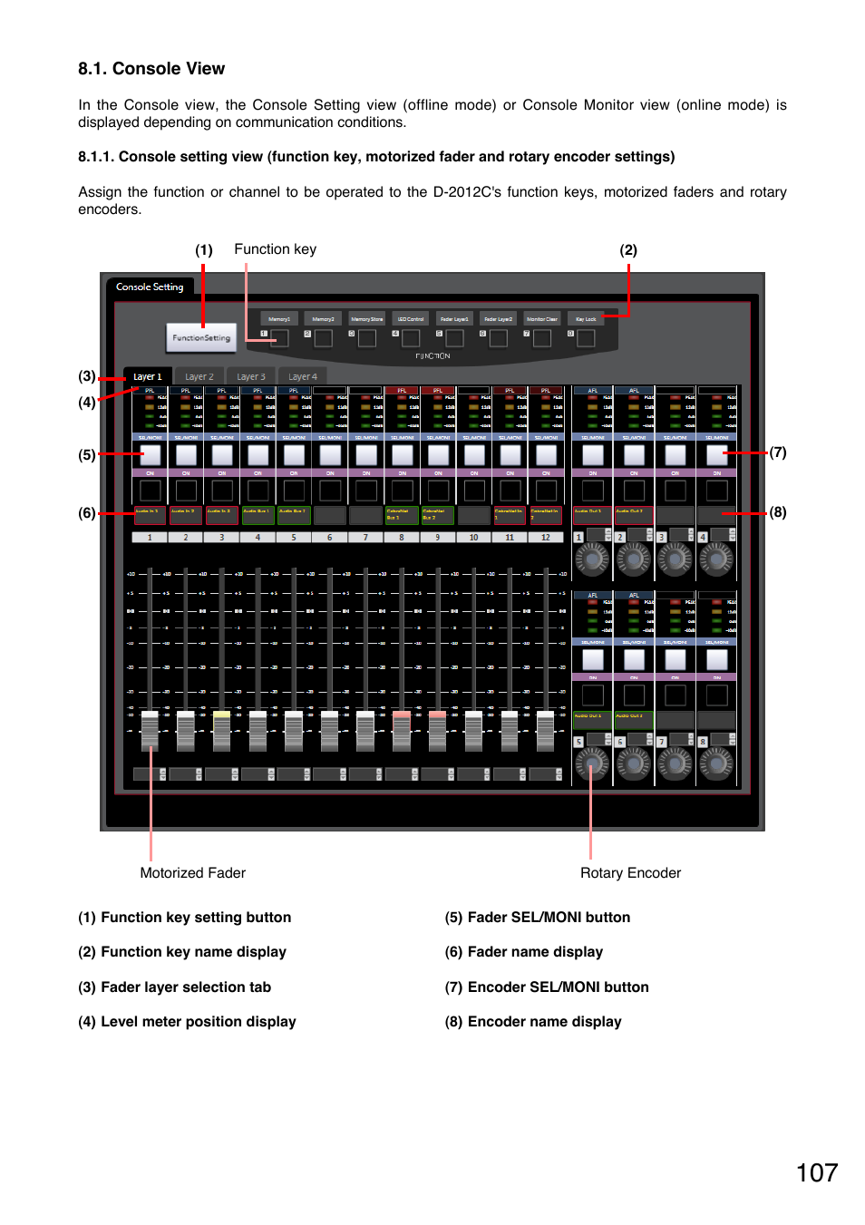 Toa D-2000 Series User Manual | Page 107 / 170