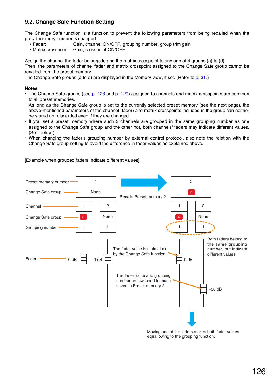 Change safe function setting | Toa D-2000 Series User Manual | Page 126 / 170