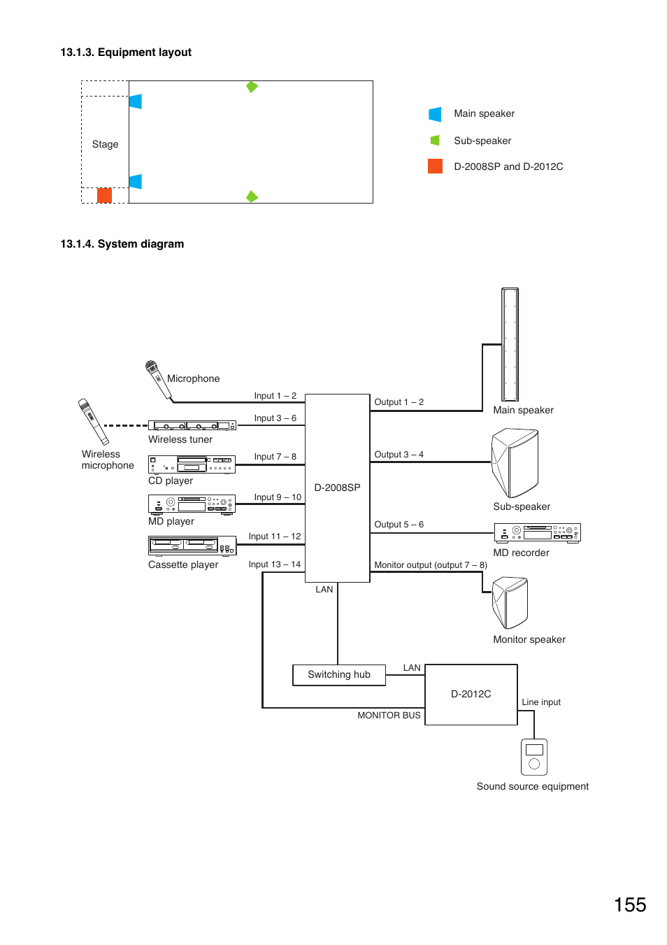 Toa D-2000 Series User Manual | Page 155 / 170