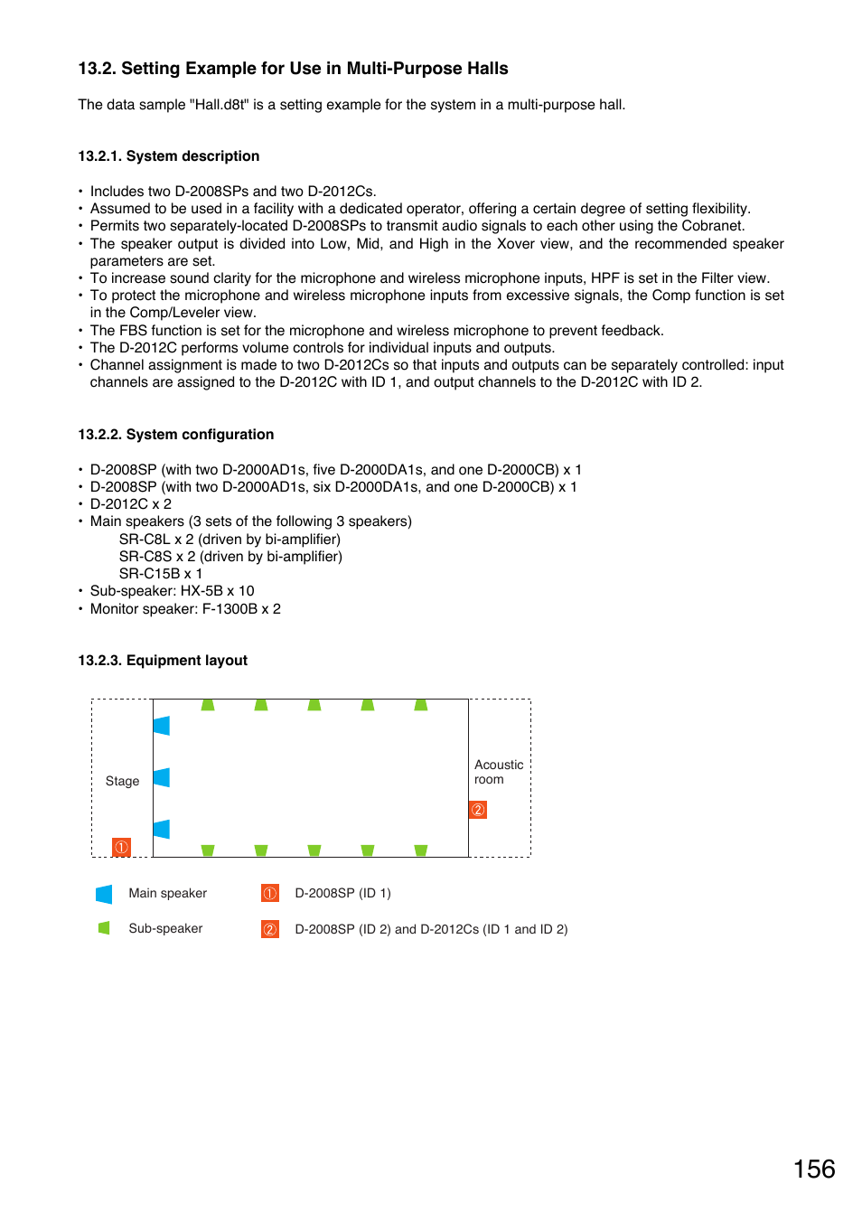 Toa D-2000 Series User Manual | Page 156 / 170