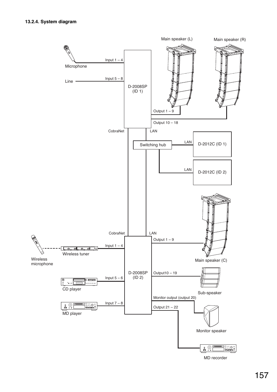 Toa D-2000 Series User Manual | Page 157 / 170