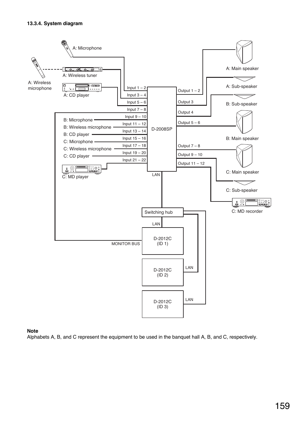 Toa D-2000 Series User Manual | Page 159 / 170