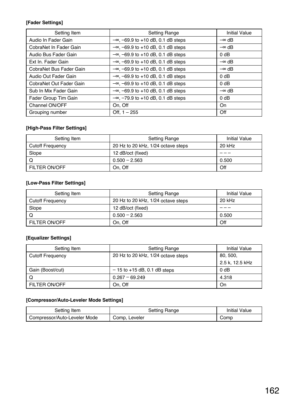 Toa D-2000 Series User Manual | Page 162 / 170