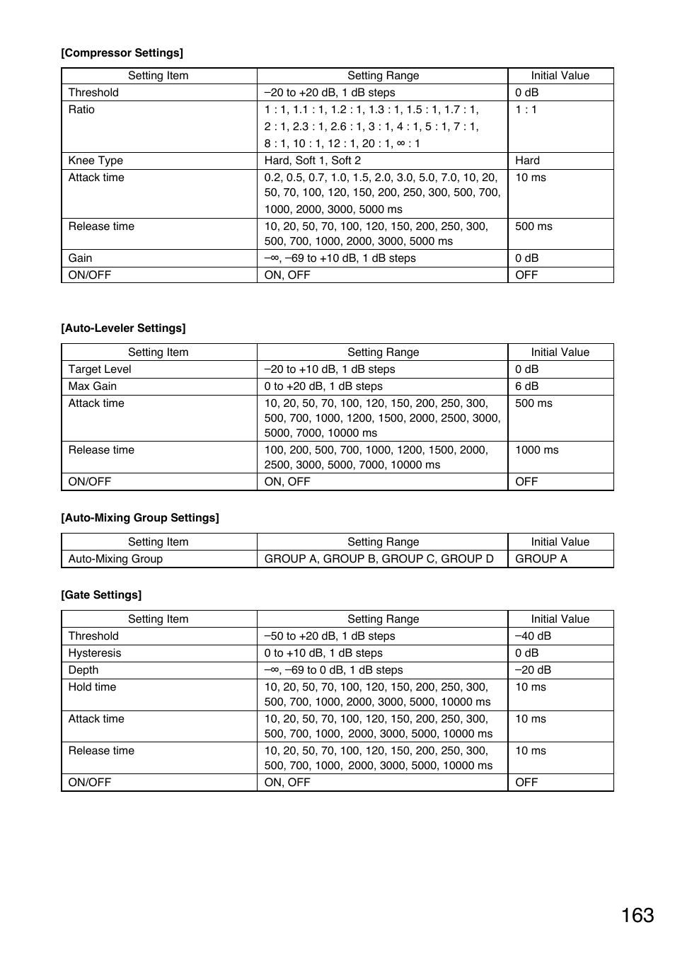 Toa D-2000 Series User Manual | Page 163 / 170