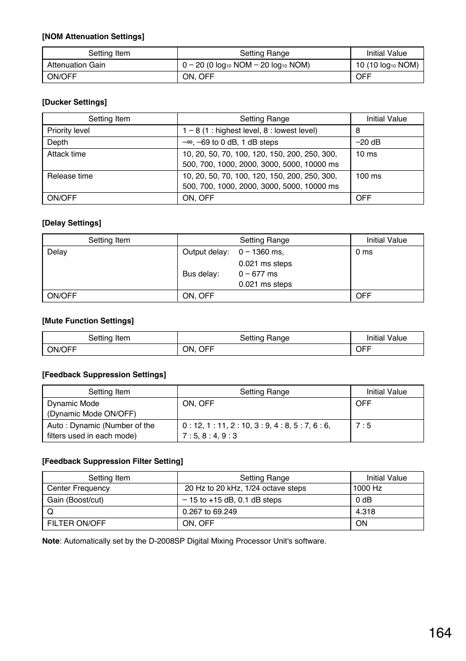 Toa D-2000 Series User Manual | Page 164 / 170