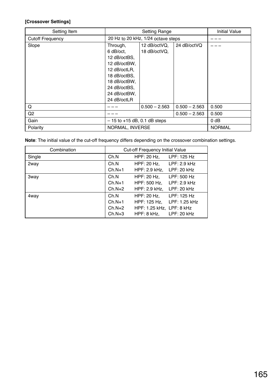 Toa D-2000 Series User Manual | Page 165 / 170