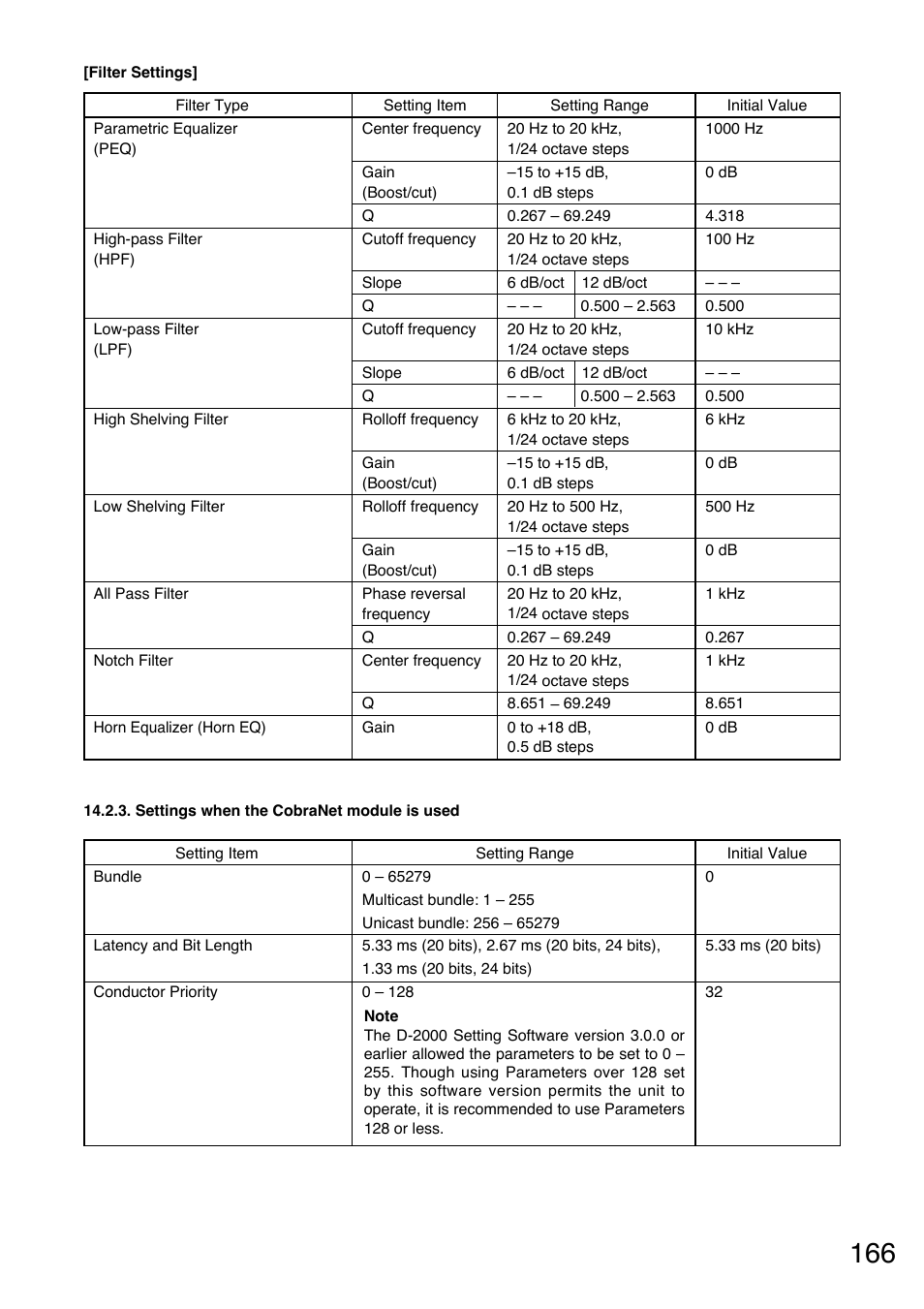 Toa D-2000 Series User Manual | Page 166 / 170