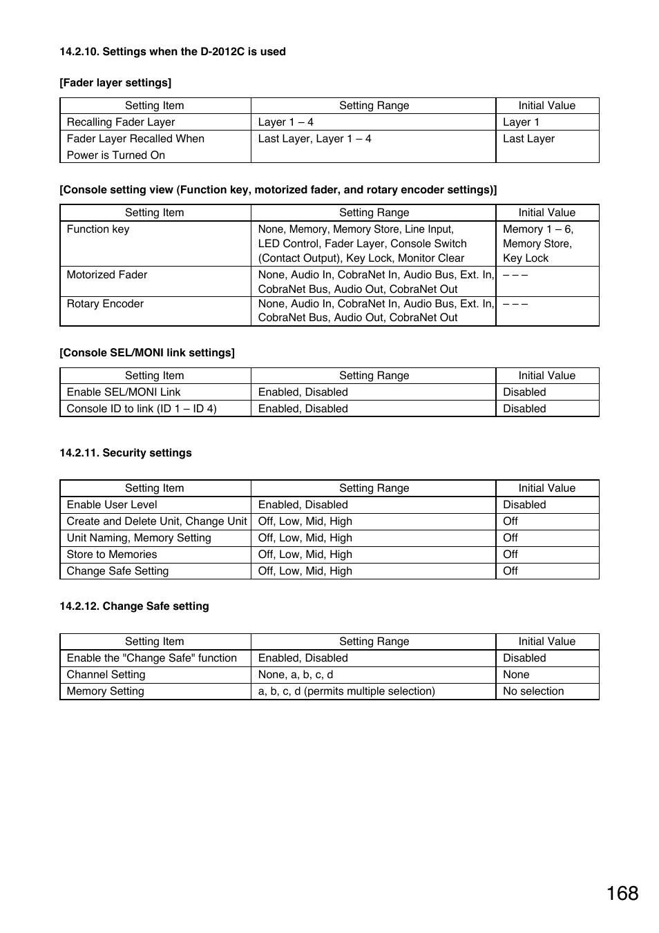 Toa D-2000 Series User Manual | Page 168 / 170