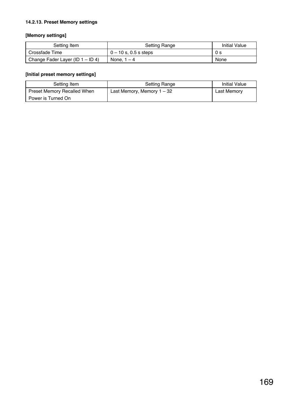 Toa D-2000 Series User Manual | Page 169 / 170