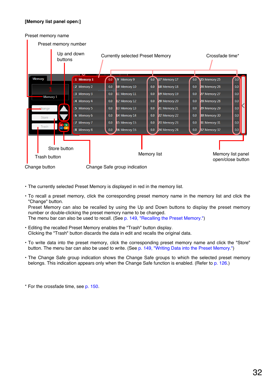 Toa D-2000 Series User Manual | Page 32 / 170