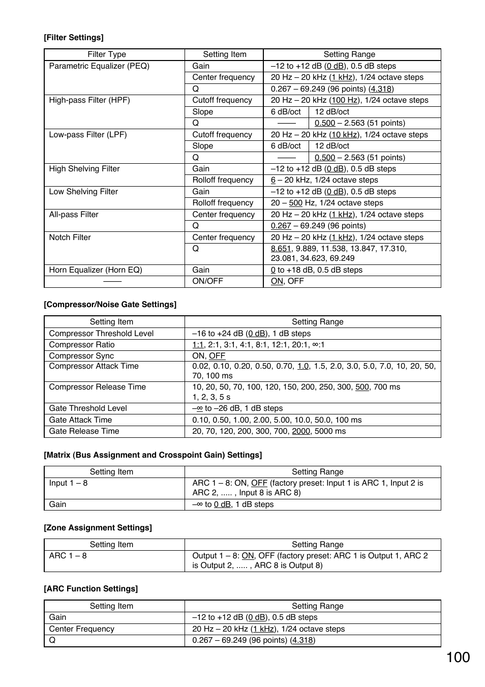 Toa DP-K1 User Manual | Page 100 / 102
