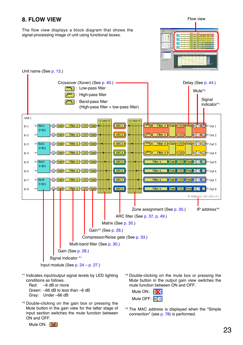 Flow view, Flow view (see, P. 23 | Toa DP-K1 User Manual | Page 23 / 102