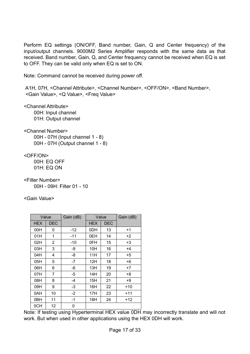 Eq-gain table | Toa 9000M2 Series Ver.200A User Manual | Page 17 / 33