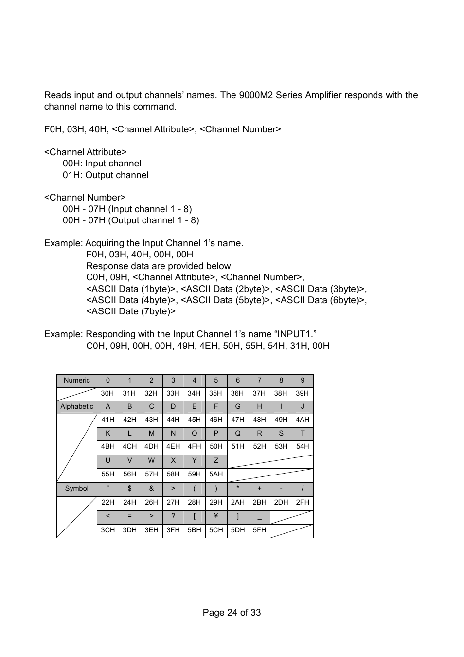 Channel name request, Page 24 of 33 | Toa 9000M2 Series Ver.200A User Manual | Page 24 / 33