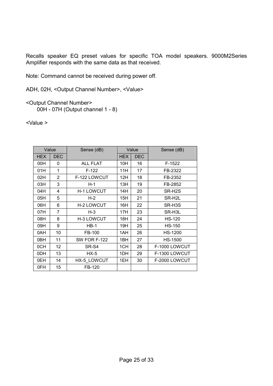 Speaker preset setting, Speaker preset table, Page 25 of 33 | Toa 9000M2 Series Ver.200A User Manual | Page 25 / 33