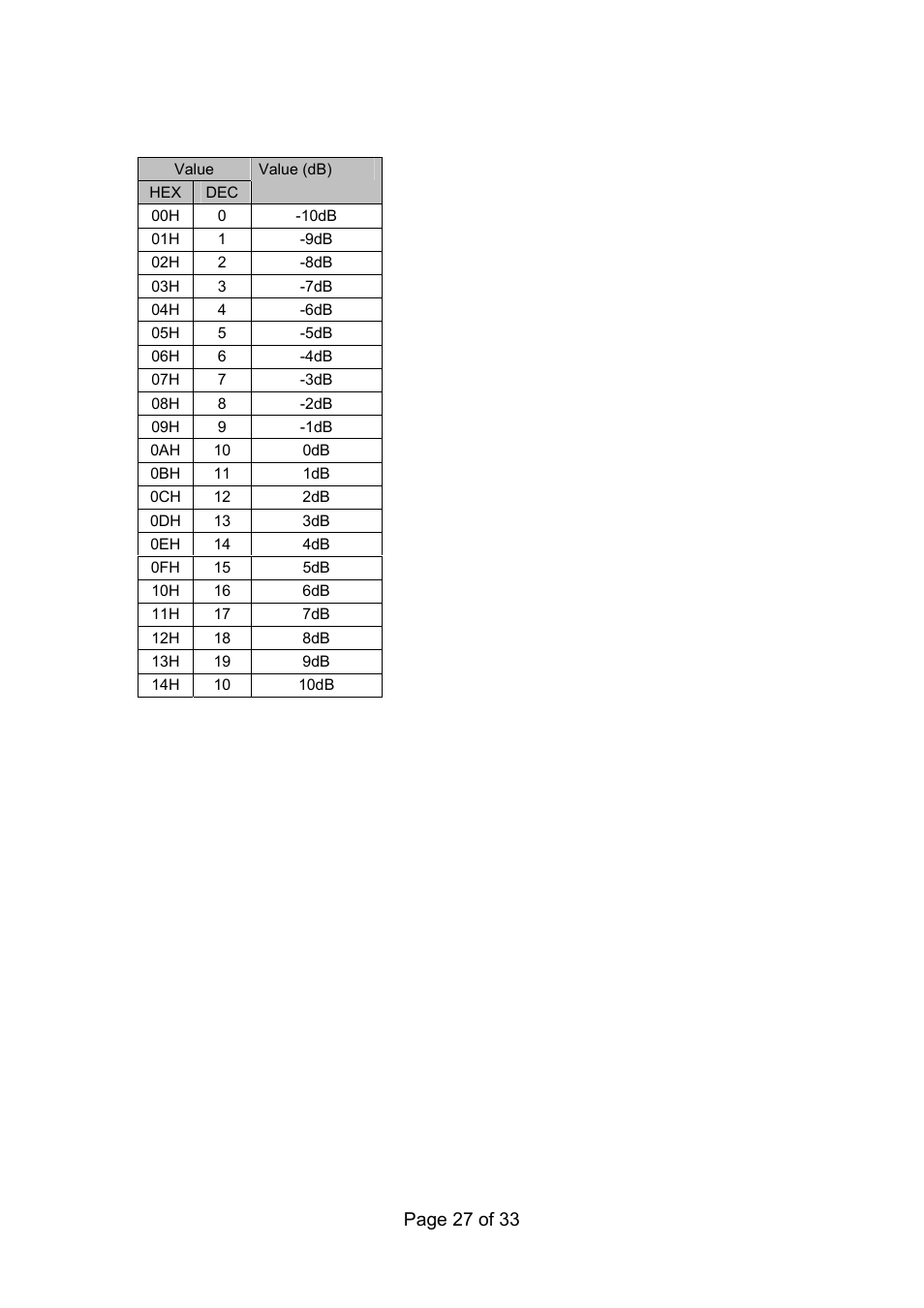 Page 27 of 33 anc adjust value table | Toa 9000M2 Series Ver.200A User Manual | Page 27 / 33