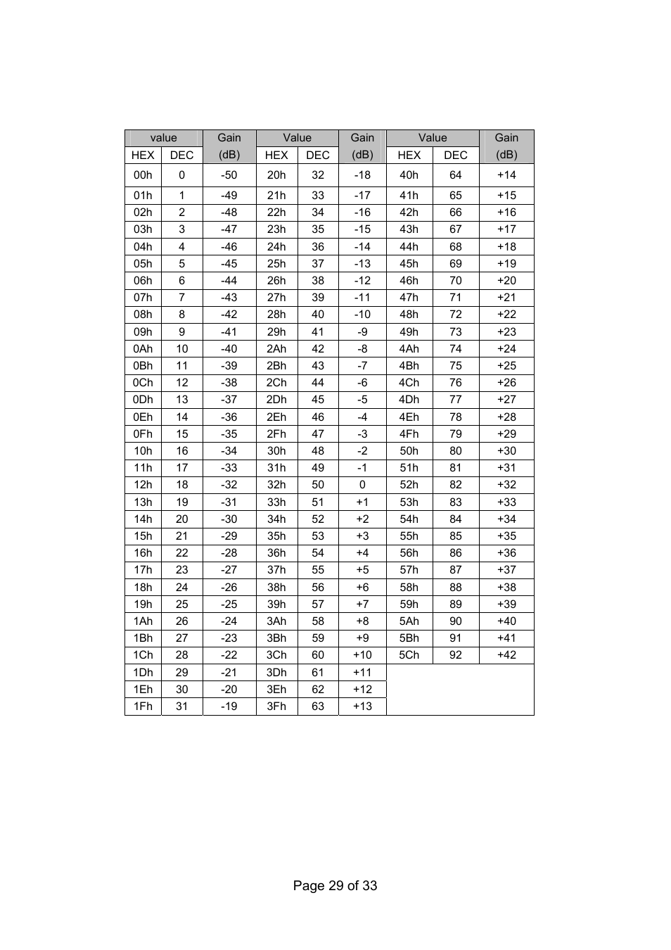 Reference level value table, Page 29 of 33 | Toa 9000M2 Series Ver.200A User Manual | Page 29 / 33