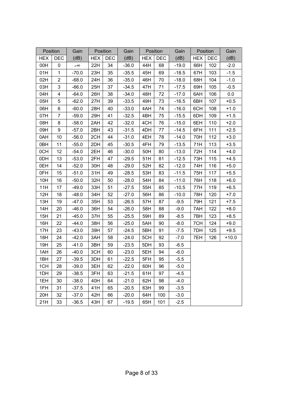 Toa 9000M2 Series Ver.200A User Manual | Page 8 / 33