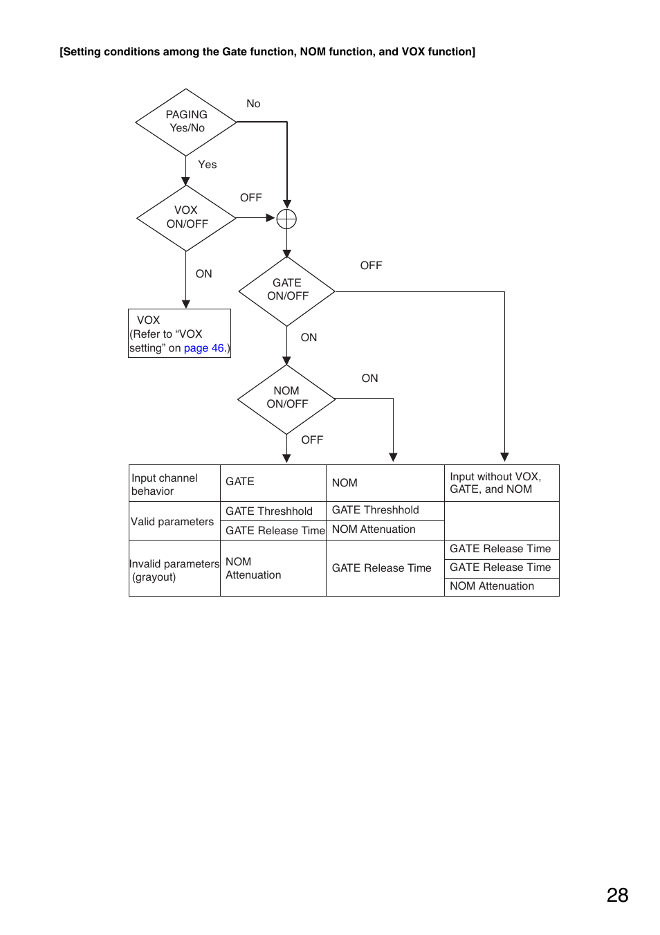 Toa M-9000M2 CE-AU User Manual | Page 28 / 65