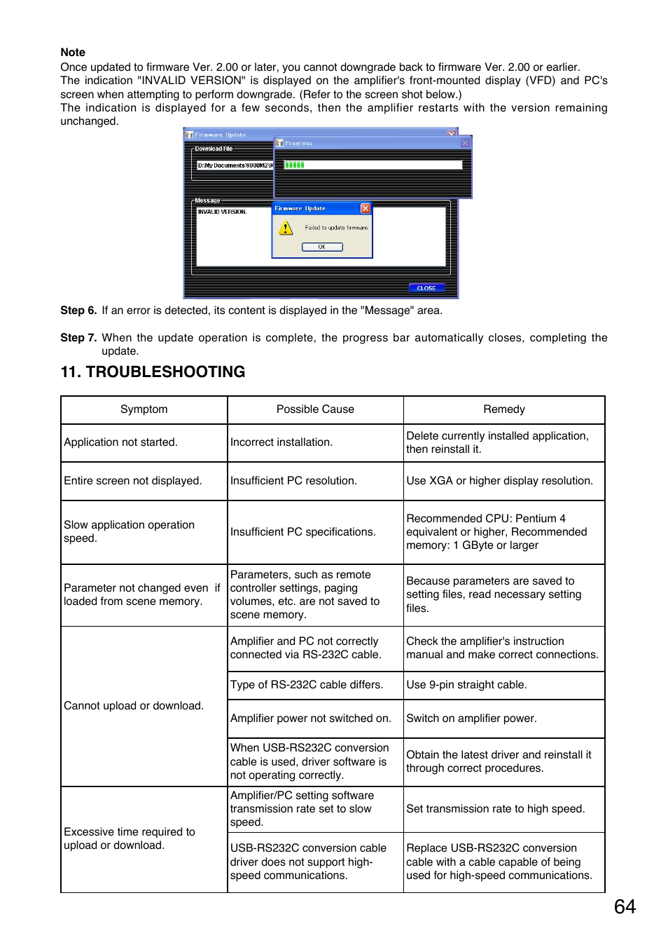 Troubleshooting | Toa M-9000M2 CE-AU User Manual | Page 64 / 65