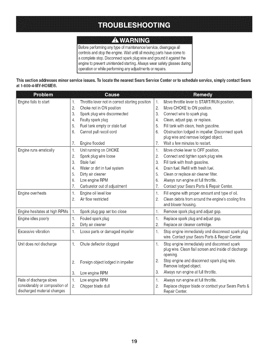 Troubleshooting | Craftsman 247.776370 User Manual | Page 19 / 52