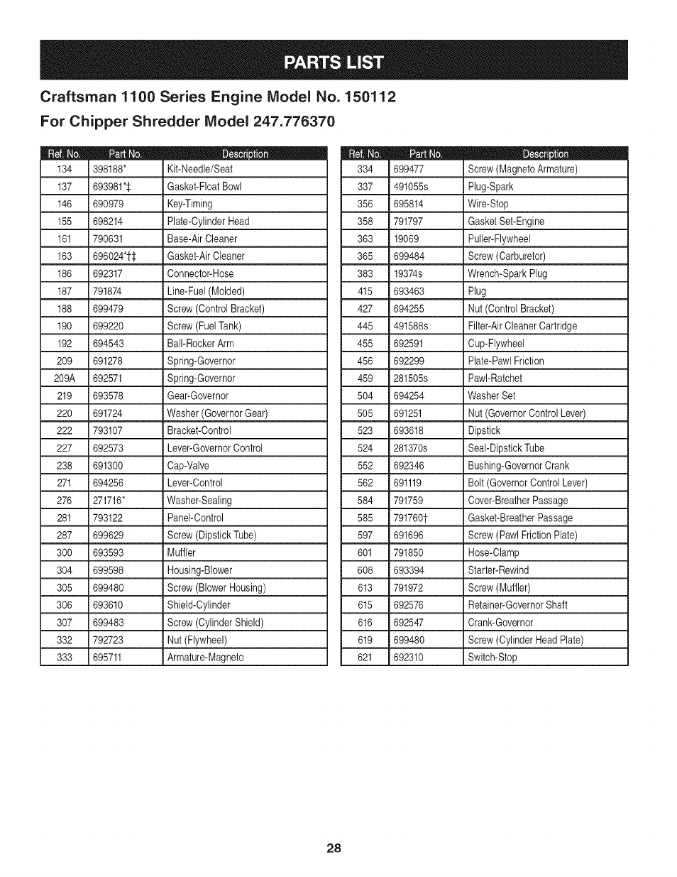 Parts list | Craftsman 247.776370 User Manual | Page 28 / 52