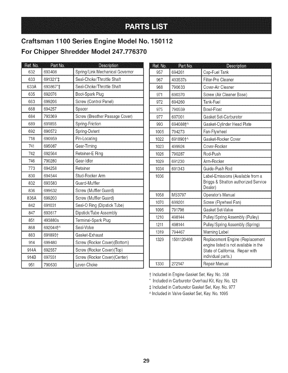 Parts list | Craftsman 247.776370 User Manual | Page 29 / 52